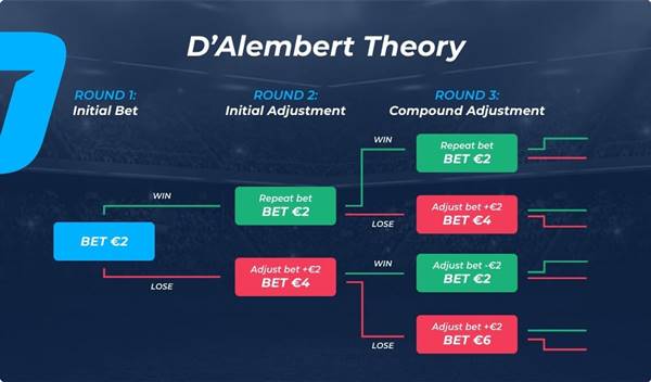 dAlembert