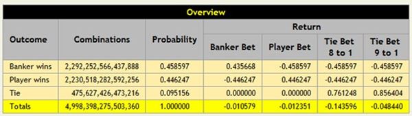 Banker Bet Strategy รวมกลยุทธ์แทงเจ้ามือให้อยู่หมัด