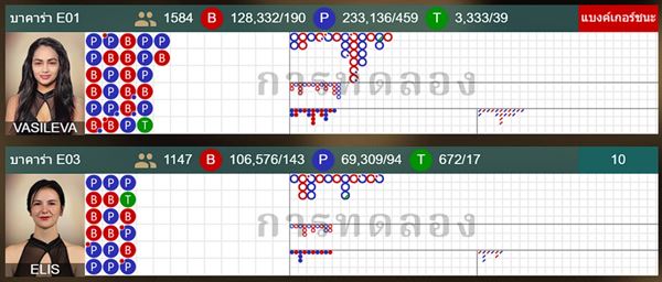 ทดลองเล่นบาคาร่าไหนดี รวมแหล่งเล่นบาคาร่าฟรี ไม่ต้องสมัคร