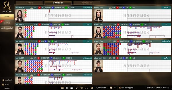 รู้จักกับ SA Gaming ค่ายเกมเบอร์หนึ่งของคนเล่นบาคาร่า