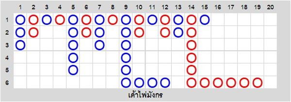 เค้าไพ่มังกร