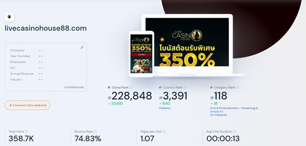 วิธีใช้ Similarweb ดูว่าเว็บบาคาร่ามีคนเข้าเยอะแค่ไหน