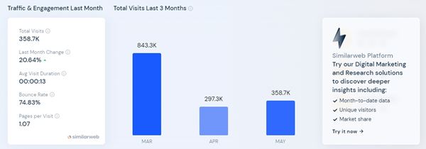 วิธีใช้ Similarweb ดูว่าเว็บบาคาร่ามีคนเข้าเยอะแค่ไหน