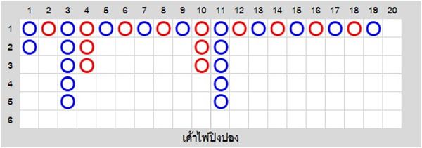 เค้าไพ่ปิงปอง