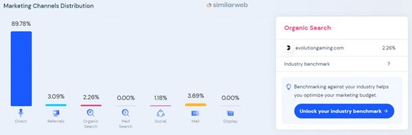 วิธีใช้ Similarweb ดูว่าเว็บบาคาร่ามีคนเข้าเยอะแค่ไหน