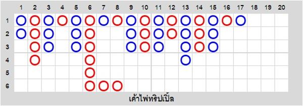 เค้าไพ่ทริปเปิ้ล