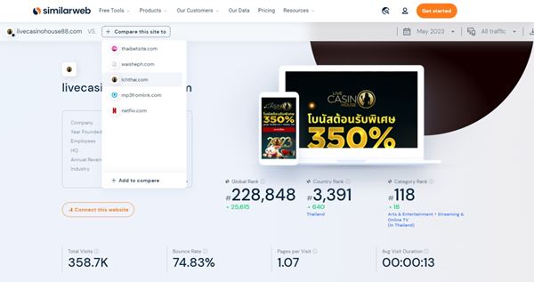 วิธีเปรียบเทียบเว็บบาคาร่าด้วย Similarweb