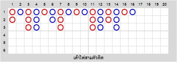 เค้าไพ่สามตัวติด