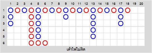 เค้าไพ่ไม่ติด