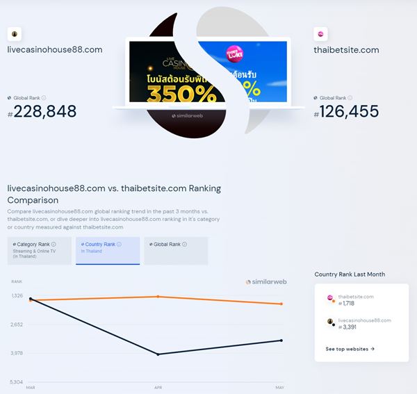 วิธีเปรียบเทียบเว็บบาคาร่าด้วย Similarweb