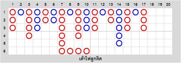 เค้าไพ่ลูกติด