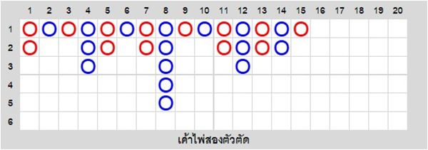 เค้าไพ่สองตัวตัด