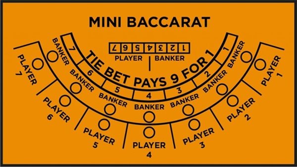 Mini Baccarat