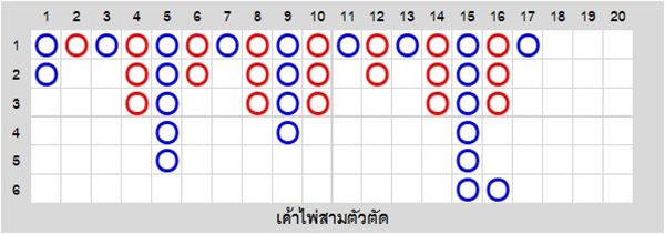 เค้าไพ่สามตัวตัด