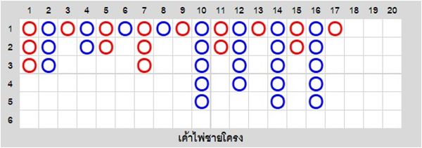 เค้าไพ่ชายโครง