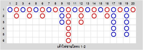 เค้าไพ่ชายโครง 1-2