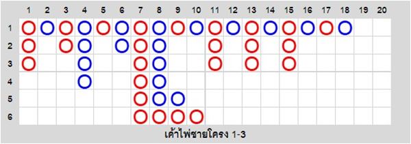 เค้าไพ่ชายโครง 1-3