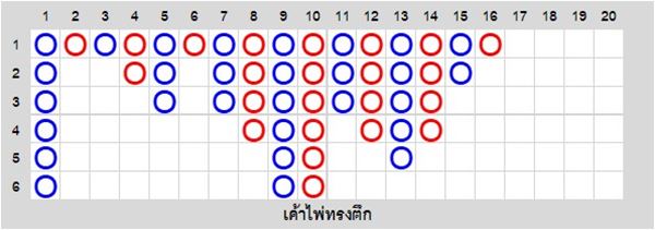 เค้าไพ่ทรงตึก