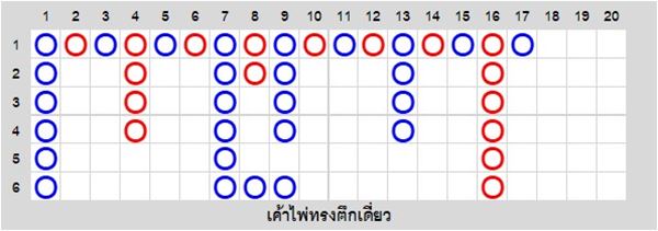 เค้าไพ่ทรงตึกเดี่ยว