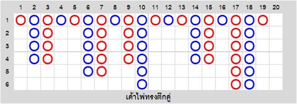 เค้าไพ่ทรงตึกคู่