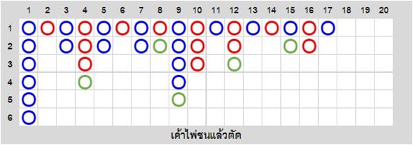 เค้าไพ่ชนแล้วตัด