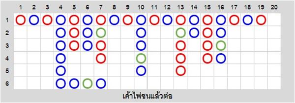 เค้าไพ่ชนแล้วต่อ