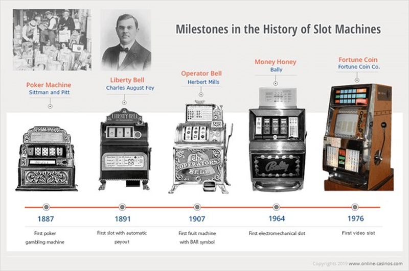 1891 : ปีแห่งการเริ่มต้น